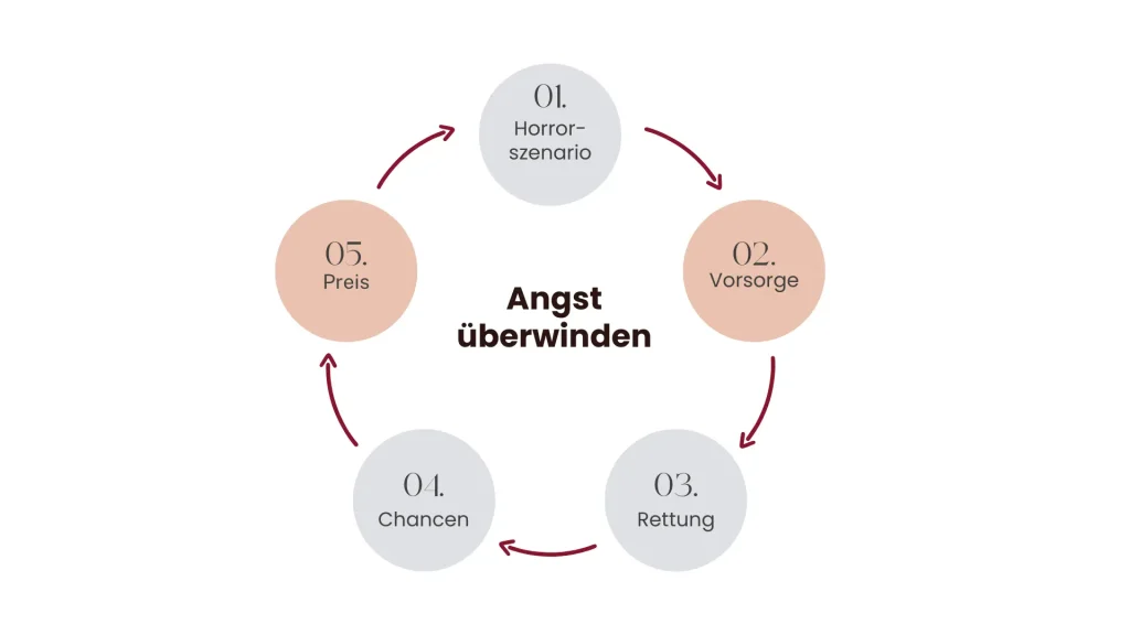 Verlustangst überwinden - 5 Schritte Übung zur Soforthilfe.