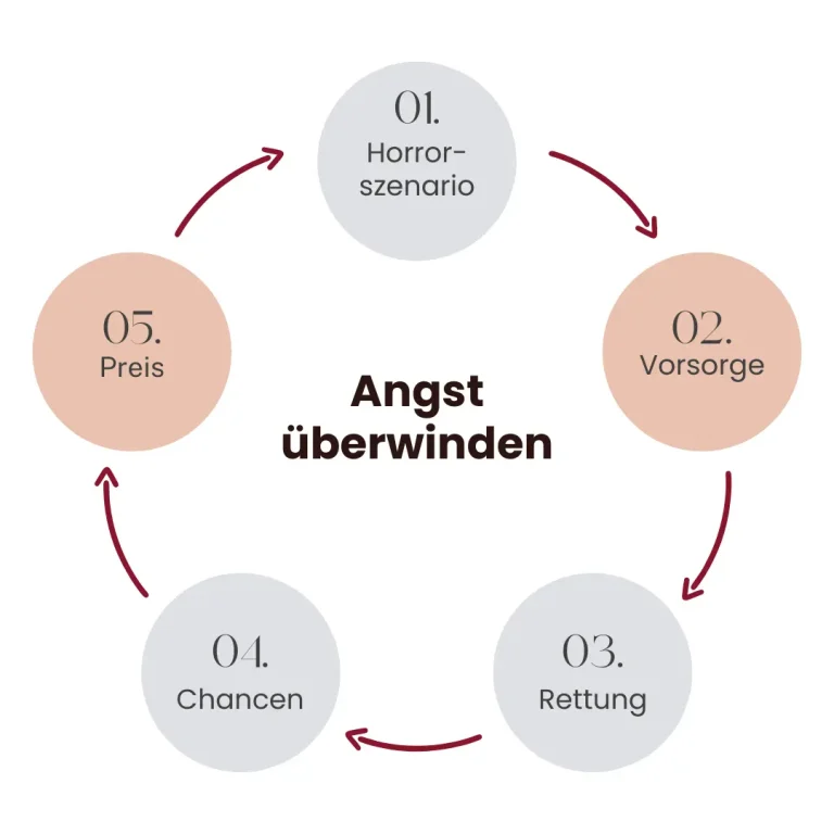 Verlustangst überwinden