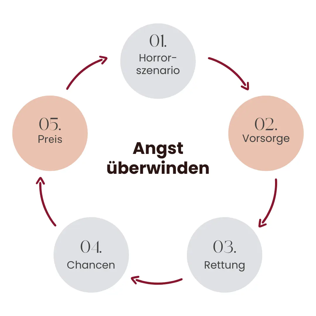 Verlustangst überwinden